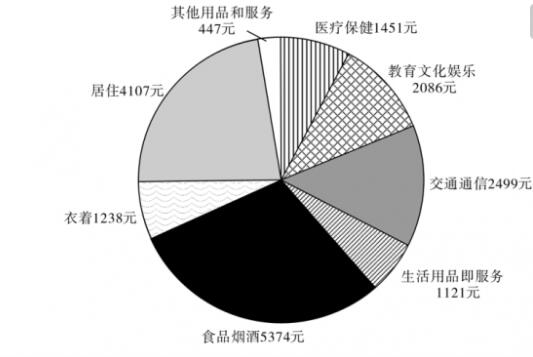 “恩格尔系数连降八年”见证中国发展进步